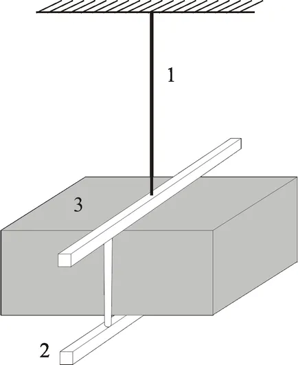 modul de forfecare Opredelenie via