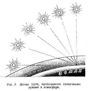 Какво прави климата зависи от климата