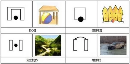 Ориентация в пространството предлозите - потребителски деца