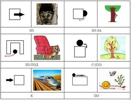 Ориентация в пространството предлозите - потребителски деца