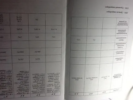 Преглед на работата в лявата Bulachnaya 24