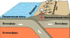 Пасивни и активни континентален граници