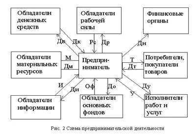 Партньорства и връзки