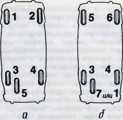 Gumiabroncs permutáció (valamint permutált abroncsok)