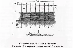 Оградата за легло с ръцете си (видео и фото)