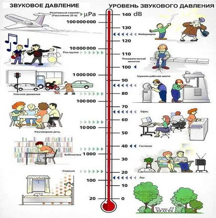 Плакат на тема - шумът е вредно за здравето