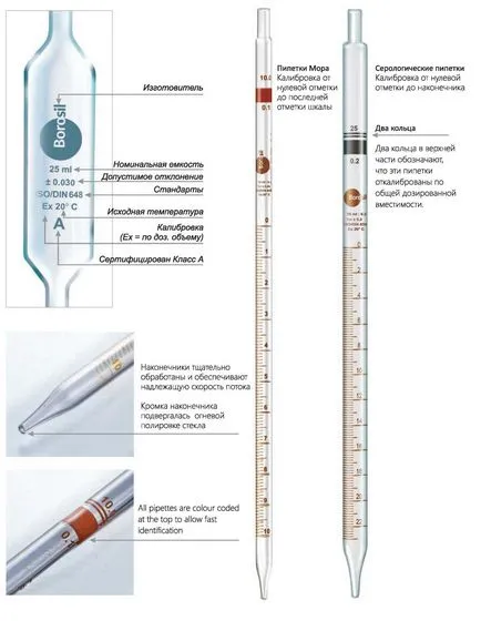 A laboratóriumi pipetták - Vásárlás üvegpipettát kedvező áron a himbio