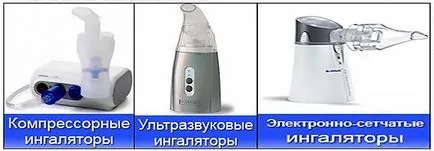 nebulizator Inhalare astm bronșic