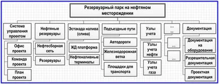 Ierarhic proiect structura defalcata de lucru (WBS)