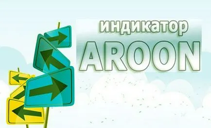 индикатор Aroon