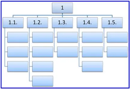 Ierarhic proiect structura defalcata de lucru (WBS)