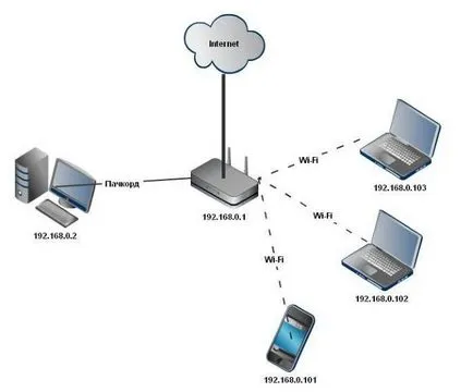 Útmutató a router beállításánál tenda n3