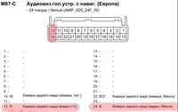 Свързване на предната камера