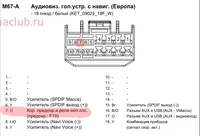 Свързване на предната камера