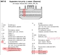 Свързване на предната камера