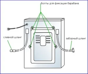 Conectarea unei mașini de spălat, filtre de purificare a apei