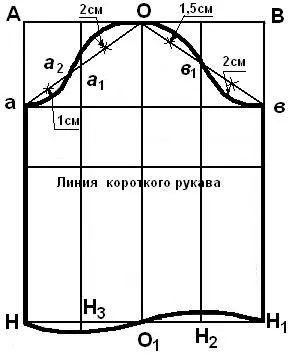 изготвяне на изграждане на основите на детска рокля ()