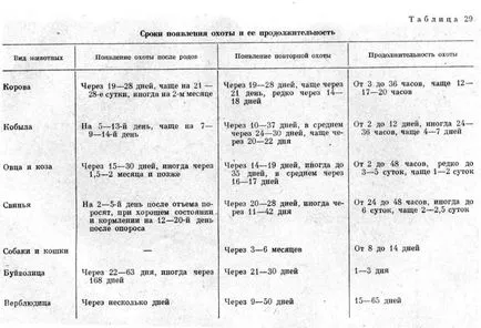 Сексуалният цикъл и осеменяване на животни