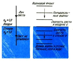 Светлината пречупване (пречупване)