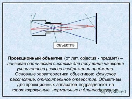 Представяне на проектор - оптичен уред за получаване на