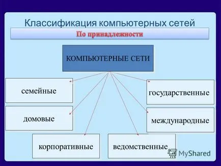 Prezentarea pe comunicare - o comunicare, transmiterea de informații de la persoană la persoană