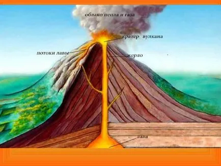 Презентационни - вулкани - презентации за безопасност на живота