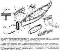 Proiecte improvizate canoe, caiace și plavdach pentru turism