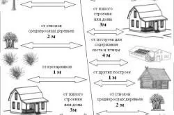 Proiectarea zonei suburbane de noi standarde