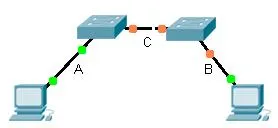 Példa számítási hálózati paraméterek Ethernet