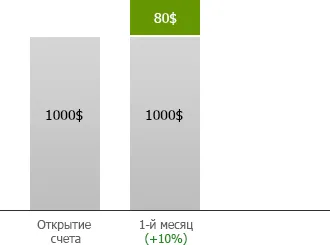 A működési elve PAMM-számlák definíciói példát a számítás a nyereség