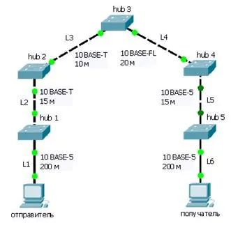 Példa számítási hálózati paraméterek Ethernet