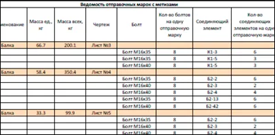 Proiectul Bim Biroul de proiect - dezvoltarea de desene KMD