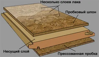 Корк настилки плюсове и минуси