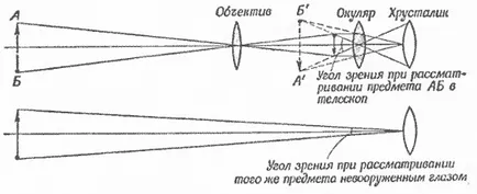 Принципът на устройството и на визьора, забележителности, пневматиката