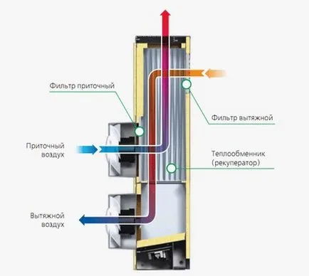 Ellátási és elszívást a kezüket-DIY