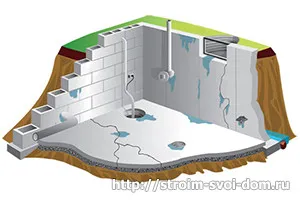 Penetrant de impermeabilizare pentru beton și fundație