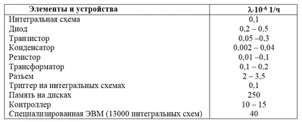 Най-простият поток от събития 1