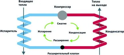 Промишлени термопомпи