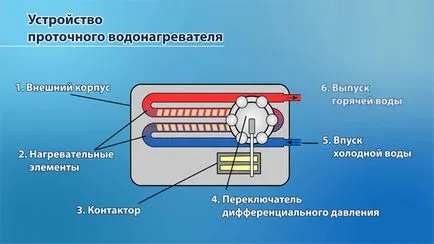 Водонагреватели проточни цени, характеристики, ревюта, открит и закрит тип