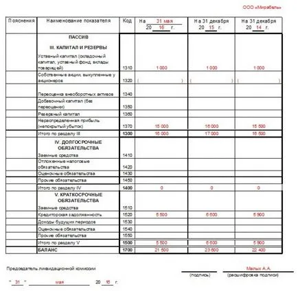 Interimar Procedura bilanțului, reguli și umplere eșantion, caracteristici și termeni