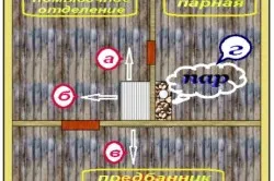 Funcțiile de localizare din planificarea baie de cuptor, procedura de instalare, teplomonstr