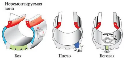 tăieturi laterale de reparare a anvelopelor 1