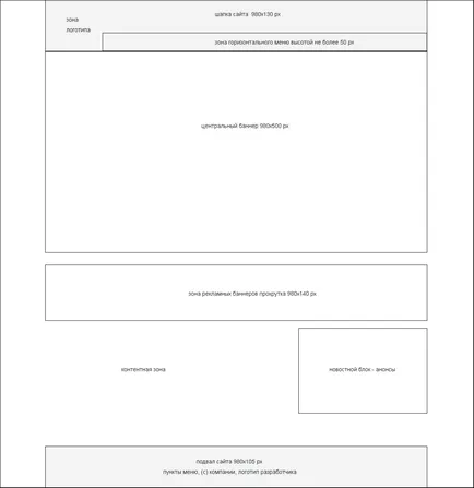 Elaborare de design al structurii site-ului aspectul site-ului