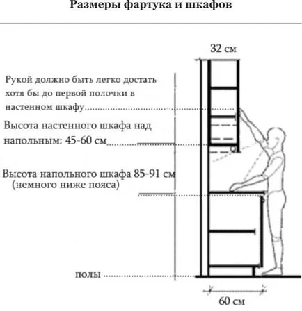 A méret a kötény a konyhában - meg kell tudni, hogy hozzon létre egy kényelmes konyha (fotó, videó)