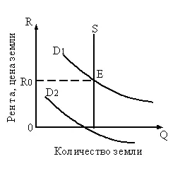 Dau în chirie ca o categorie economică - economia