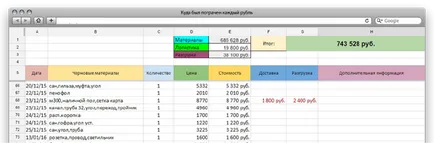 Reparație de apartamente la cheie de la Moscova - companie - reparații Liga