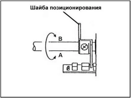 Шевна машина ремонти JANOME