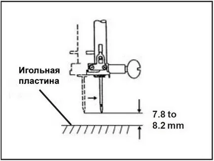 Шевна машина ремонти JANOME