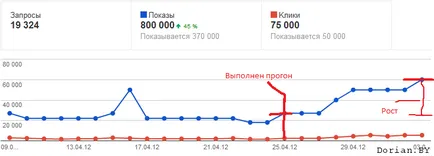 Optimizare SEO DLE sau pentru a crește participarea la practica