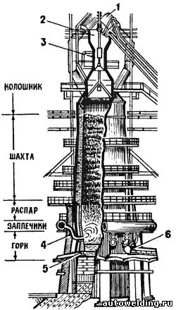 История на желязо металургия